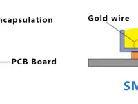 COB and SMD Diagrams